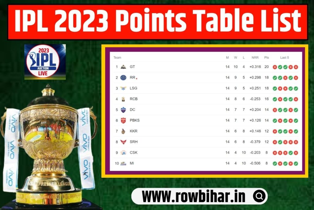 IPL 2023 Points Table List Team Rankings, Net Run Rate